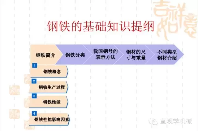 武漢不銹鋼【行業(yè)知識(shí)】鋼鐵基礎(chǔ)知識(shí)大全，收，收，收！